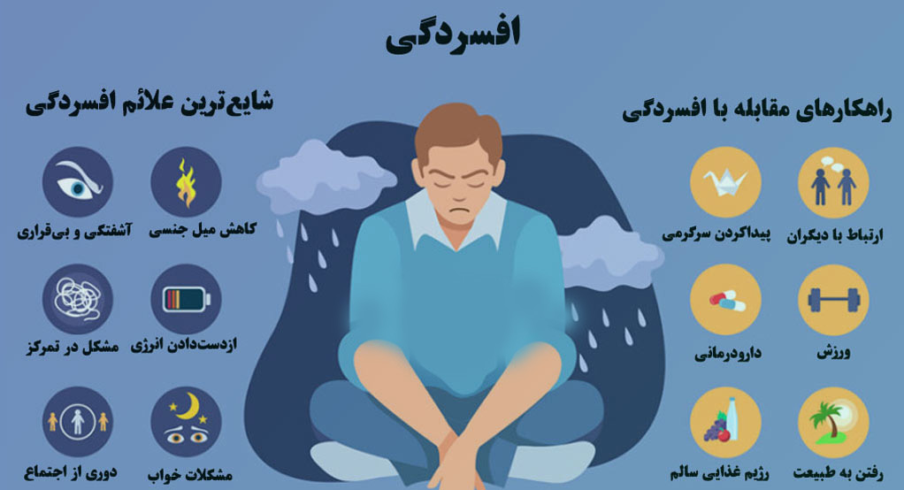 علائم افسردگی