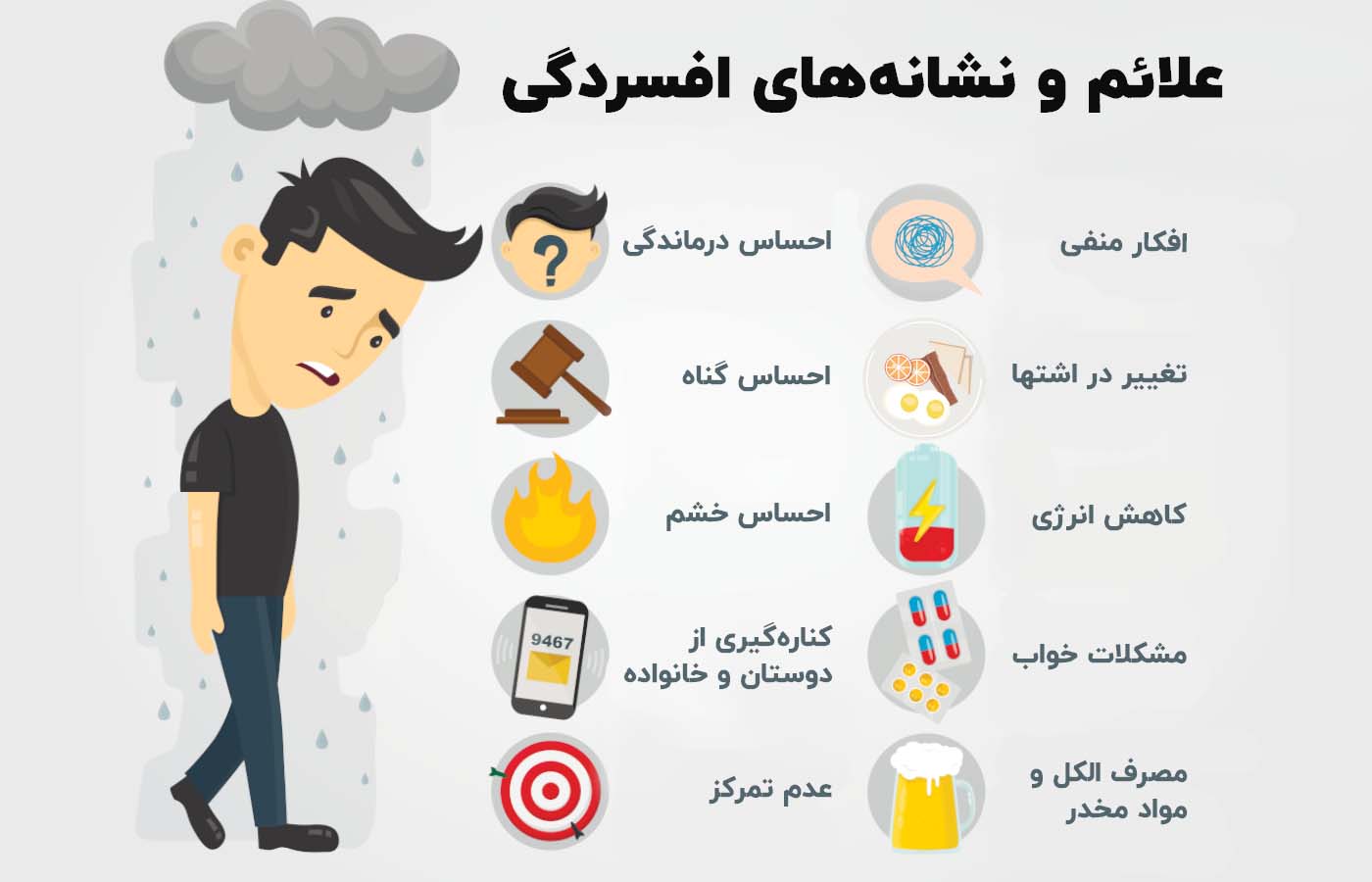 منظور از افسردگی چیست