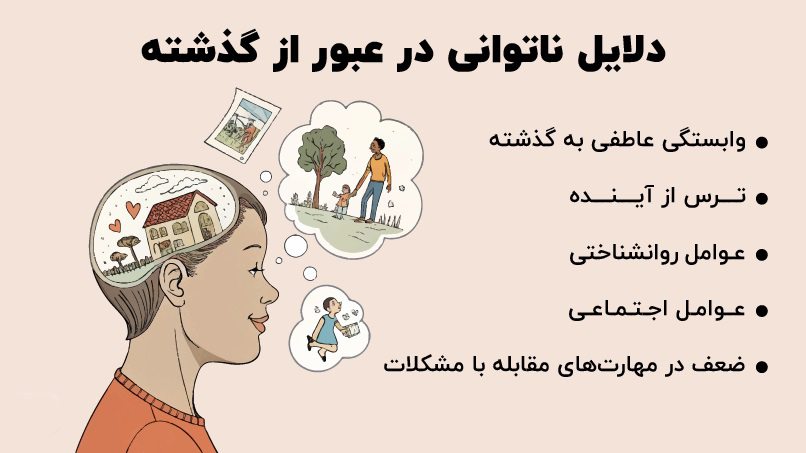 دلایل ناتوانی در عبور از گذشته