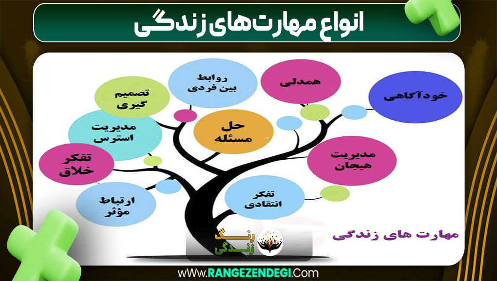 انواع مهارت‌های زندگی
