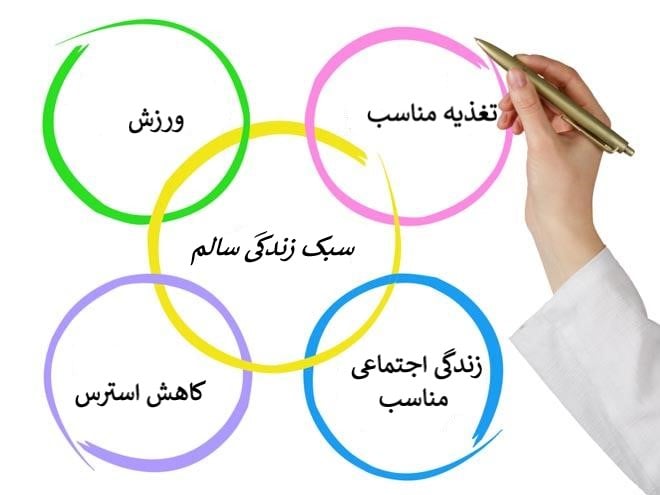 عادت های سالم