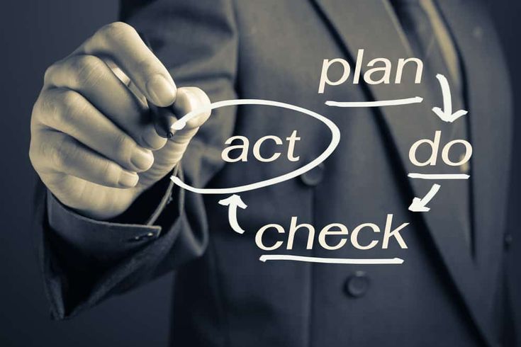 کایزن و PDCA کایزن و PDCA