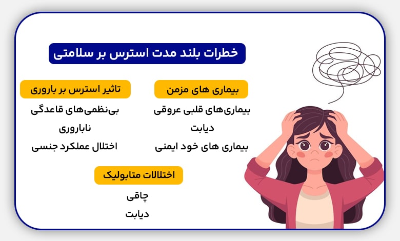 بیماریهای التهابی ناشی از استرس و اضطراب | رنگ زندگی بیماریهای التهابی ناشی از استرس و اضطراب