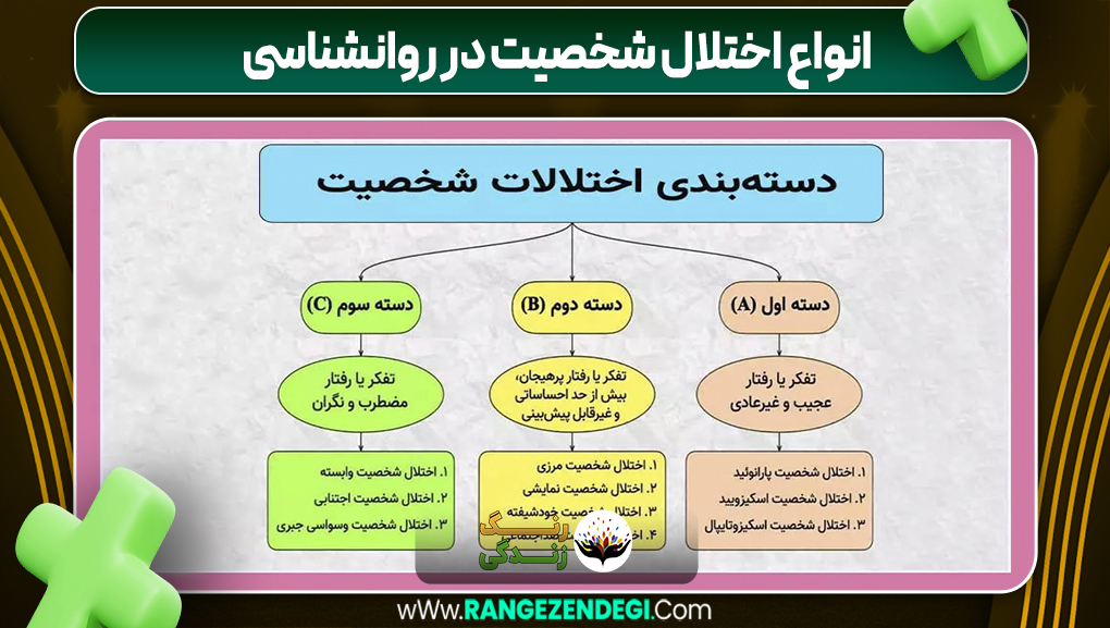 انواع اختلال شخصیت در روانشناسی
