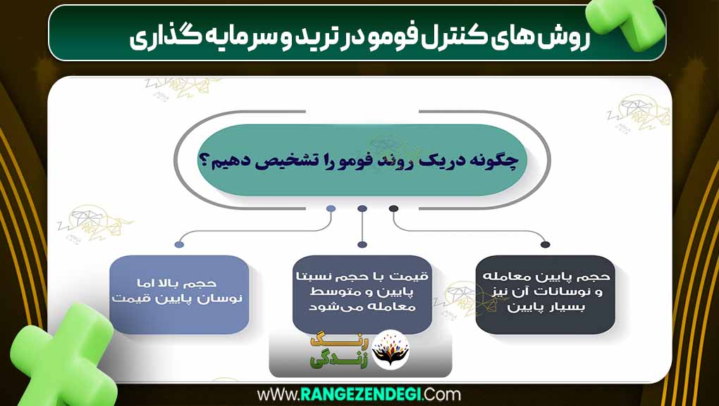 روش‌ های کنترل فومو در ترید و سرمایه گذاری